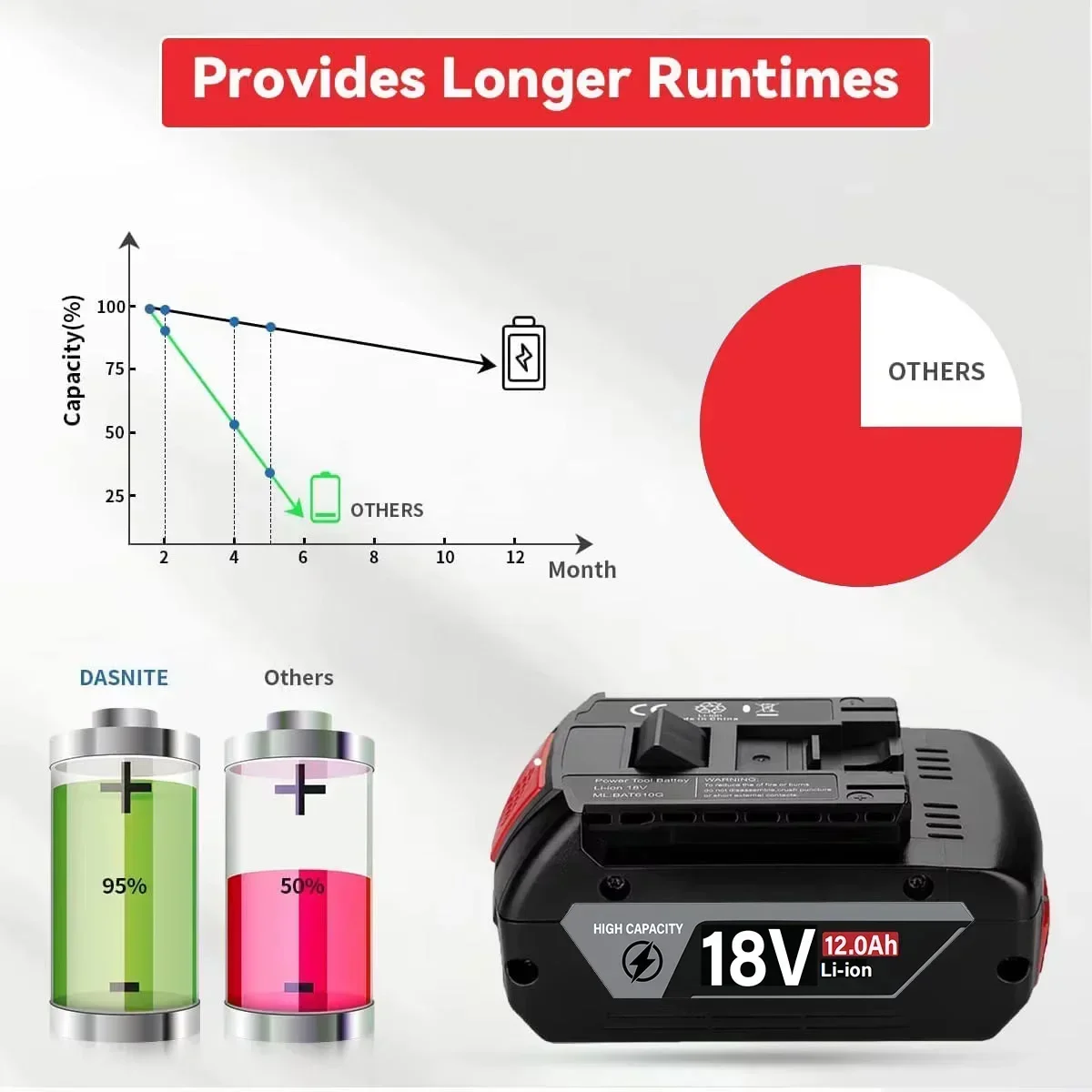 Original 18V Battery 8.0/10.0/ - огляд і ціна Bosch Drill Gsb 18V